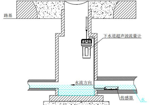 超声波多普勒流量计