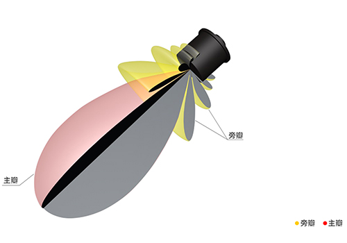 单方向水声换能器