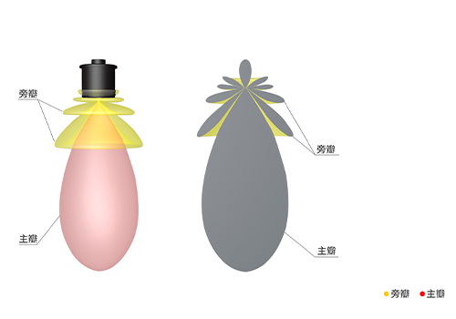 单方向水声换能器