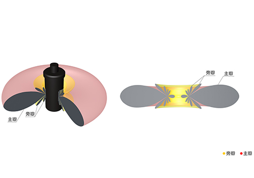 水平无方向型水声换能器