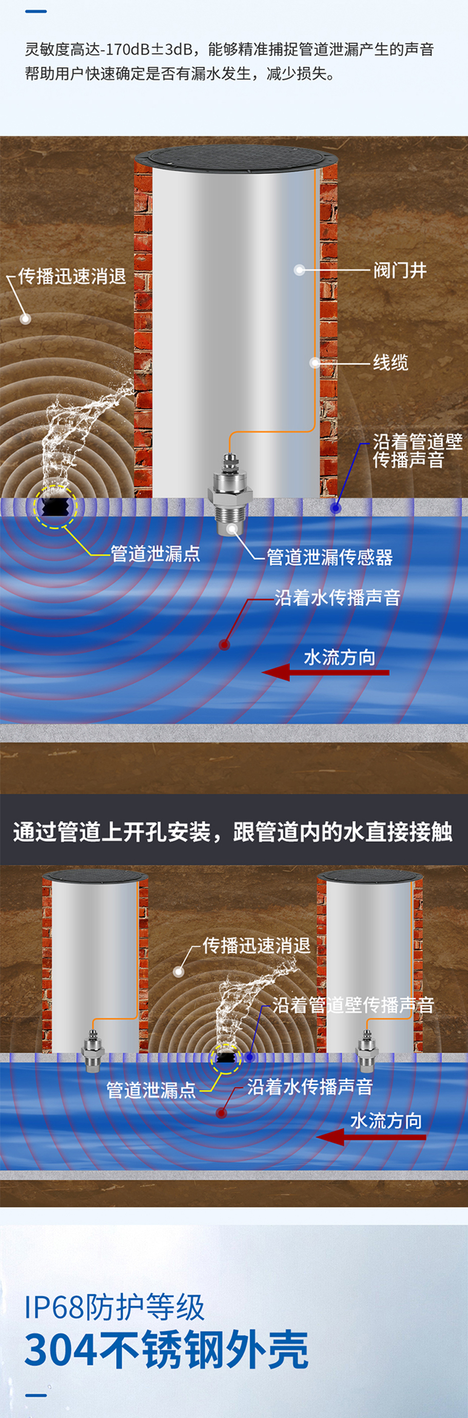 176034696956138.jpg 管道泄漏传感器(M26水听器).715详情页_02.jpg