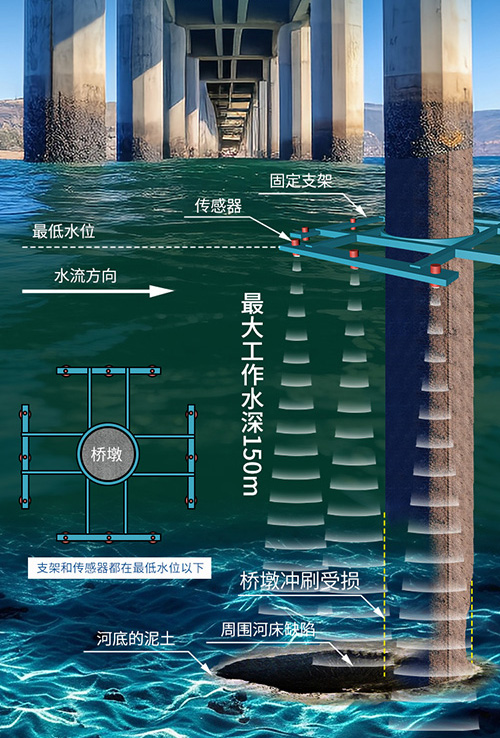 桥墩冲刷传感器_01.jpg